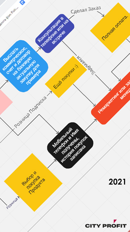 Упаковка Бизнеса Под Ключ Киев Украина 2021-2022 cityprofit.com.ua 6 Автоматизация Бизнес Процессов , Бизнес План Заказать (Киев, Украина) since 2009 cityprofit.com.ua